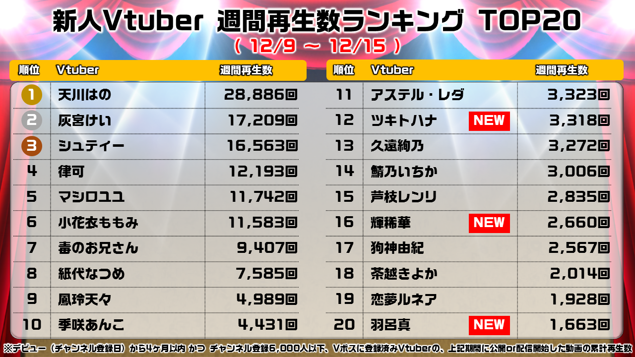 新人週間ランキング_1216_all