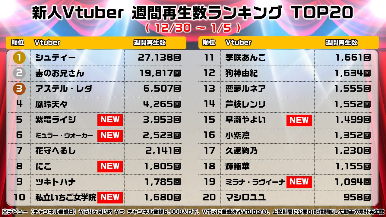 新人週間ランキング_0106_all