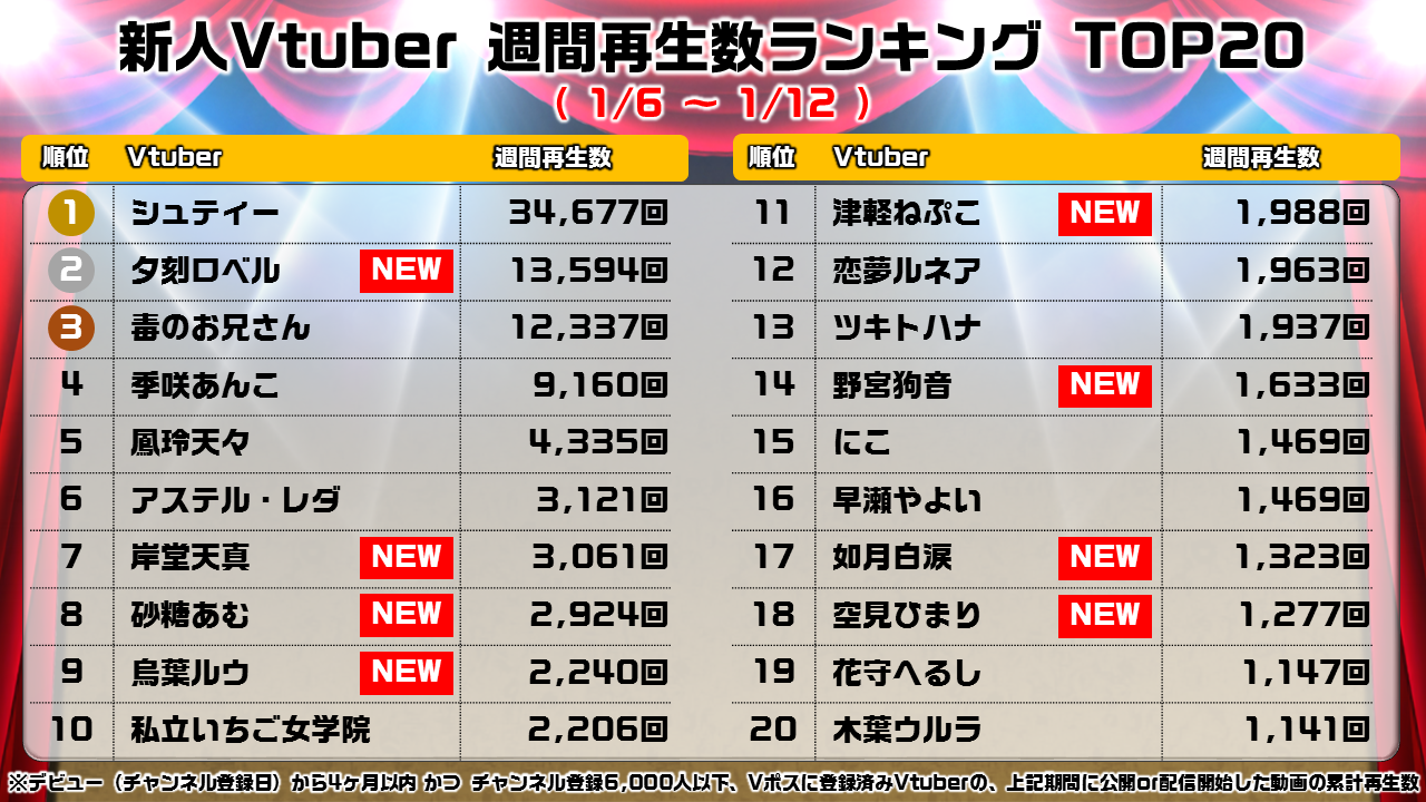 新人週間ランキング_0113_all
