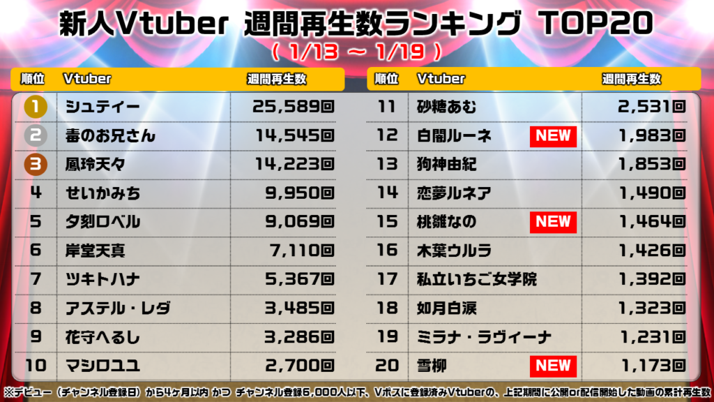 新人週間ランキング_0120_all
